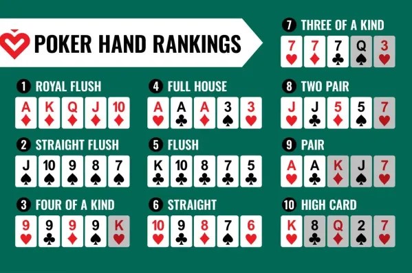 Hướng dẫn cơ bản về luật chơi Poker J88